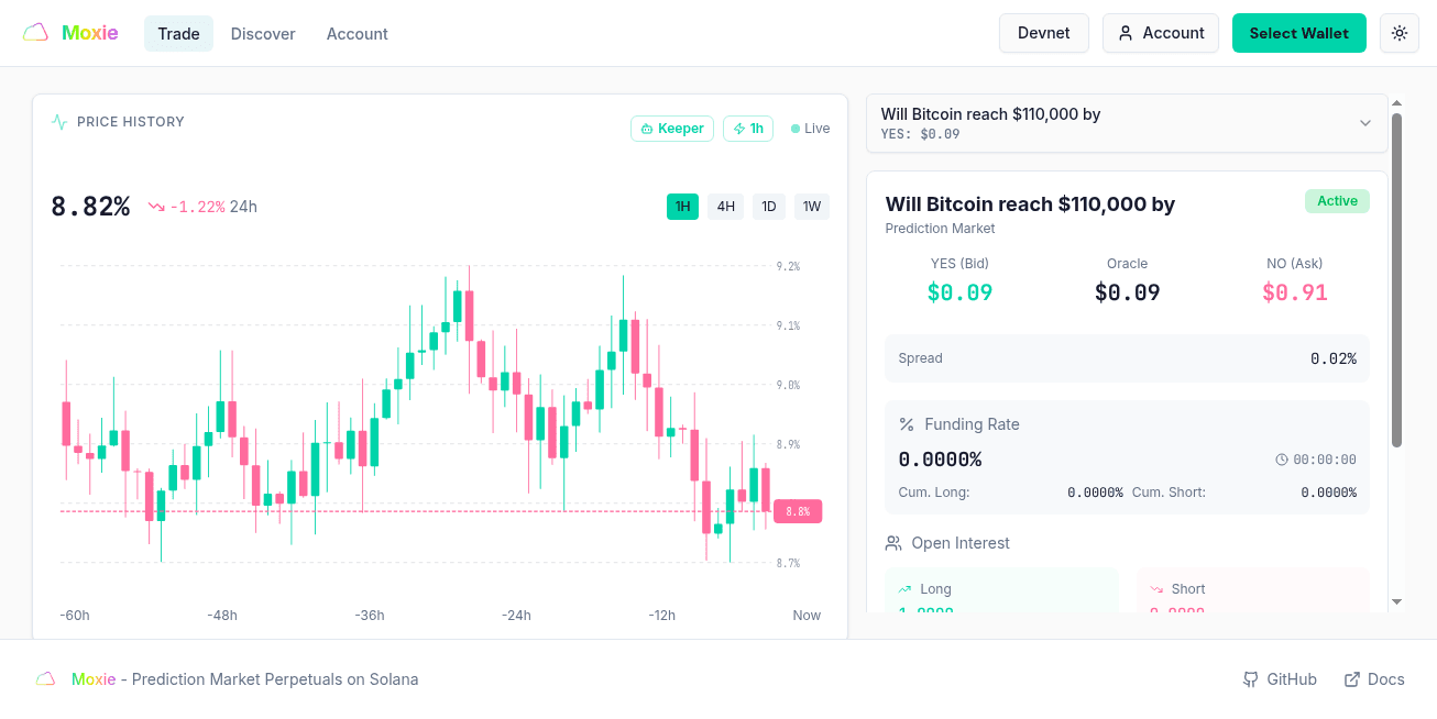 Moxie Trading Interface - Light Mode